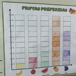 ATIVIDADES GRÁFICO